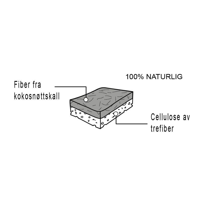 Universalsvamp (2-pk) - Kokosnøtt og Trefiber | På Stell